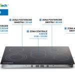 Piano Cottura 4 Fuochi Vetroceramica 60cm Elettrico da incasso Display Led Touch Control Vetro Front smussato PremierTech PT-PC4C